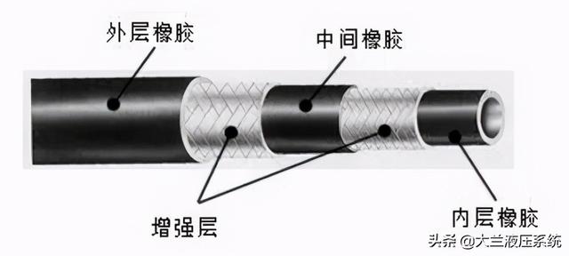 总结液压胶管基础知识 